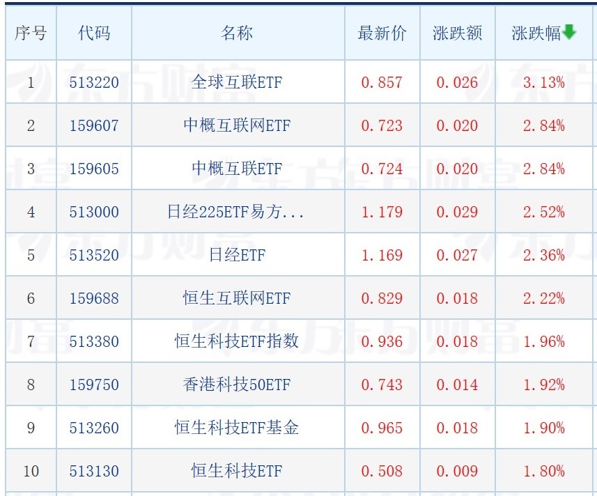 沪指失守3300点 止跌反弹迹象几何 (沪指失守3300点,传媒、游戏股掀涨停潮,这个信号引关注)