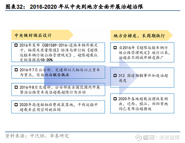 汽车业务持续亏损 每辆车亏3万元 小米Q3创营收新高925亿元 (汽车业务持续改进措施)