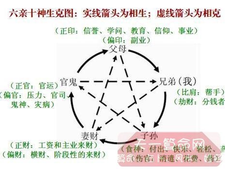 命理学 十神铁口直断 揭开你的命运密码 (命理十神的具体应用)