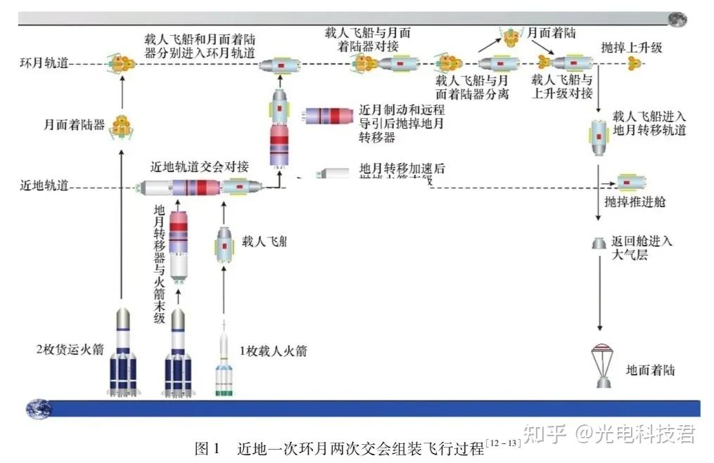 我国载人登月任务全面进入初样研制阶段 (我国载人登月时间)