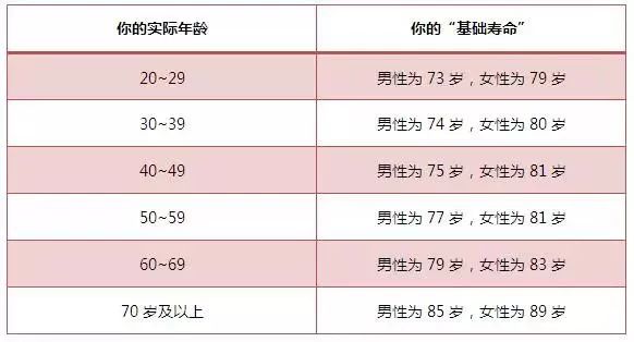 寿命延长30％ 最新研究 元凶 女性气味是男性短寿 远离女人 (寿命延长30%)