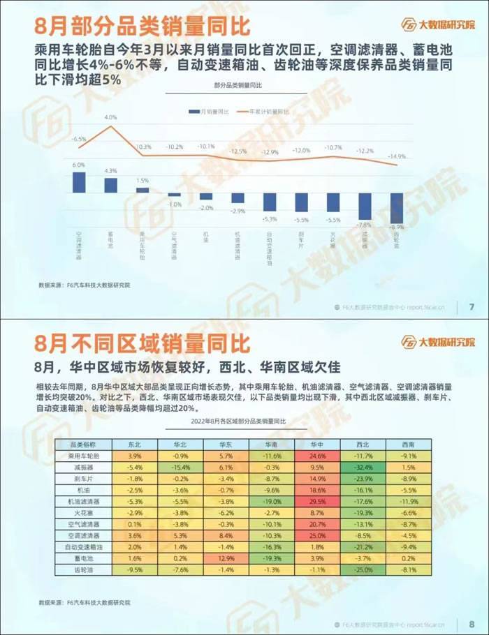 年内销量突破多少亿