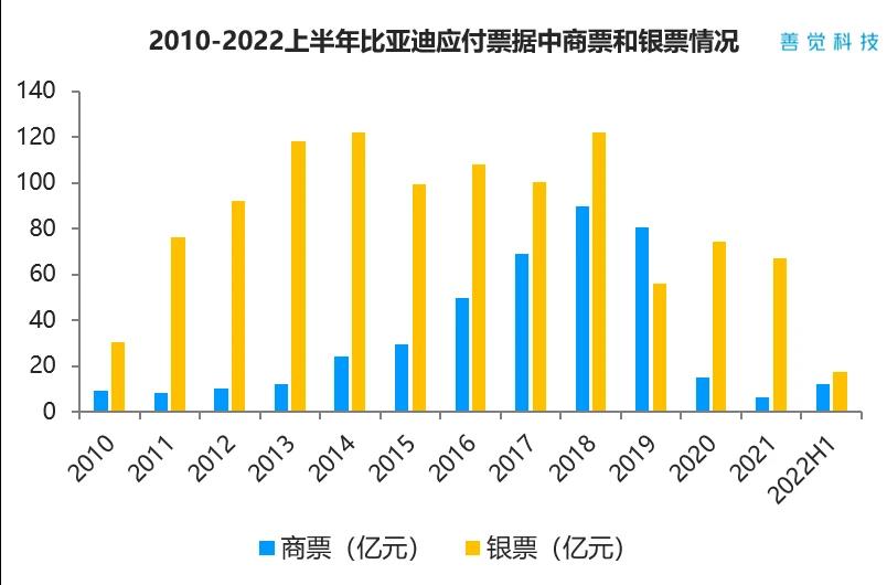 比亚迪供应商遭遇年降10% 周扒皮压榨还是降本增效 (比亚迪供应商上市公司名单)