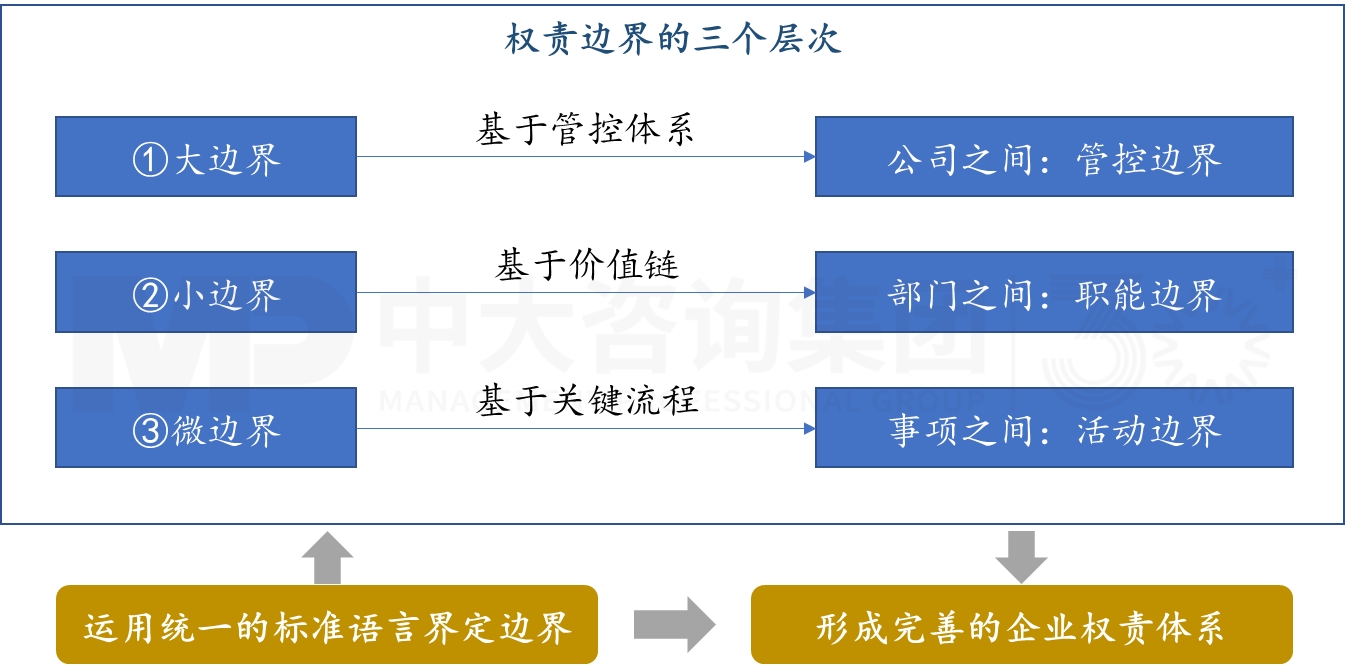 消息资讯