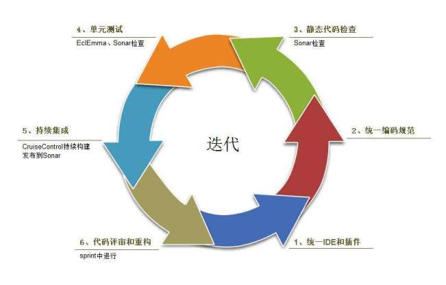 适应市场需求 麦当劳中国调整外送费 (供应链管理因企业战略和适应市场需求)