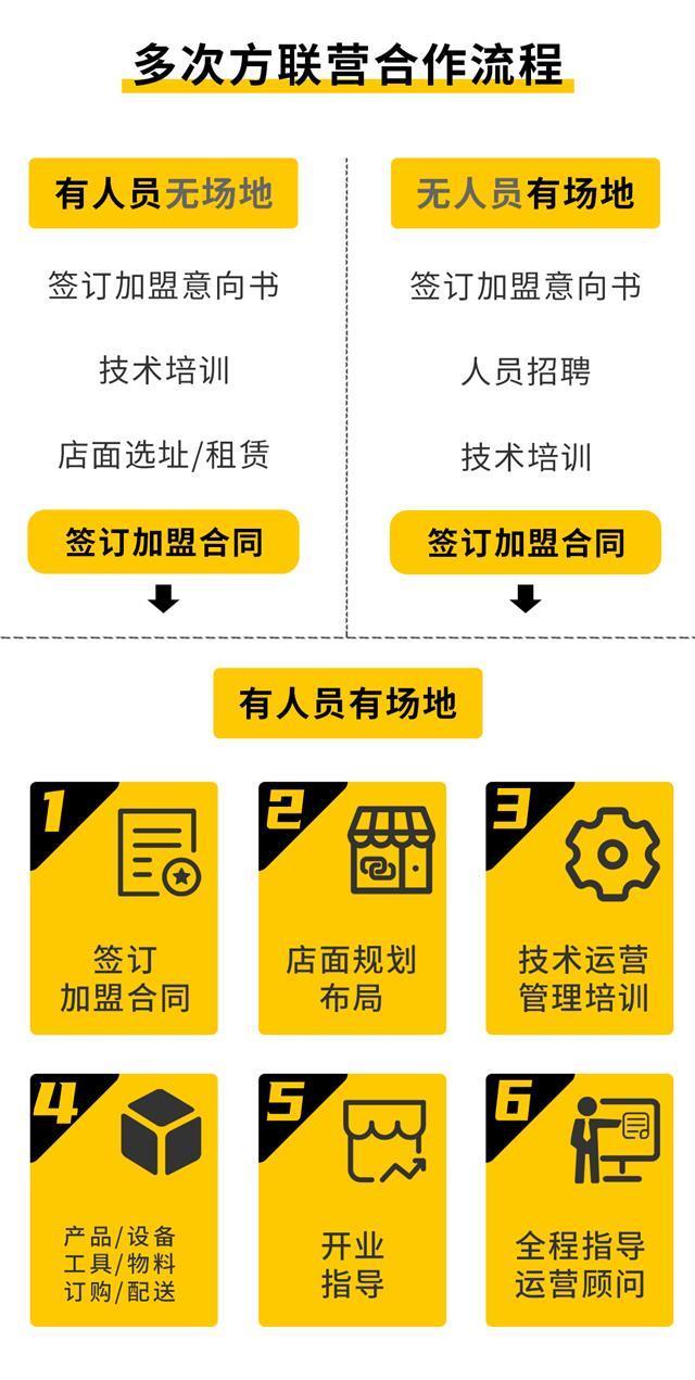 但汽车业务亏损15亿元 小米Q3营收创历史新高至925亿元 每售出一辆车亏损约3万 (但汽车业务亏损怎么办)