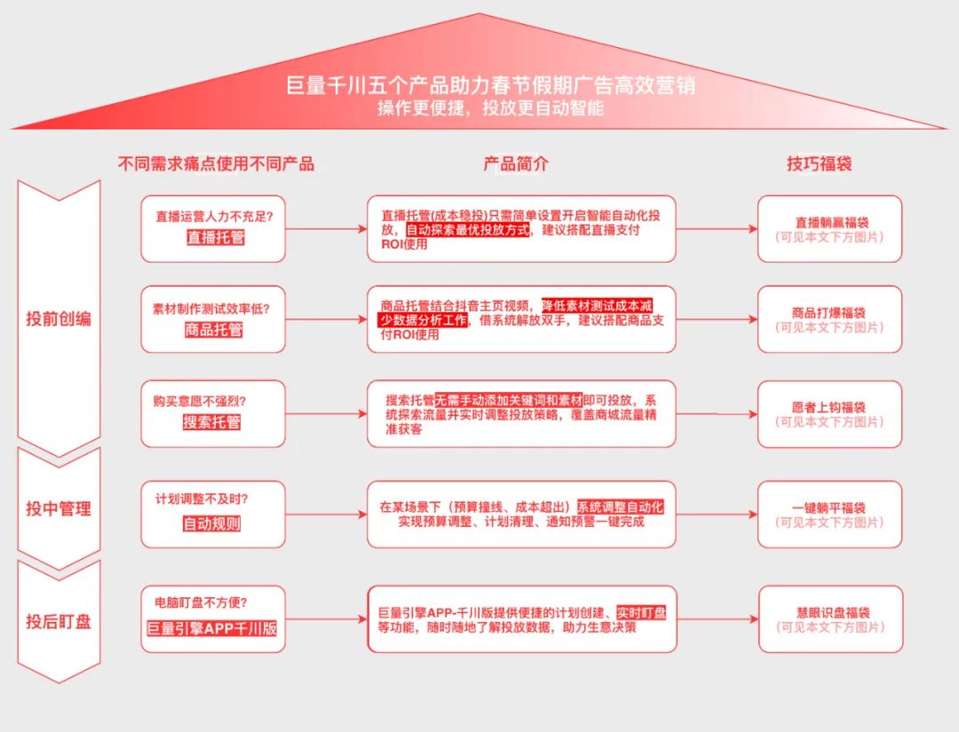 省心价18.68起