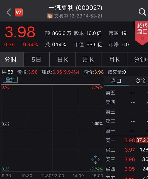 销量全面崩盘 北京现代能否力挽狂澜 经销商逼宫 (销量全面崩盘的股票)