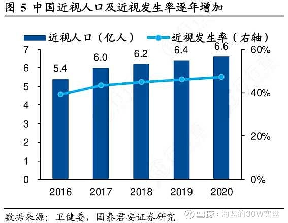 5岁儿童近视1000度！始料未及的元凶竟是这些 (五岁的孩子眼睛近视)