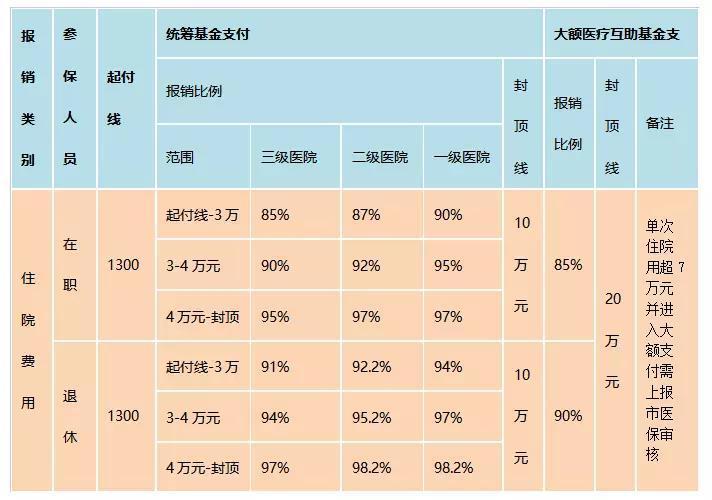 异地就医医保个人账户使用指南 (异地就医医保报销比例是多少)