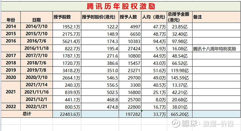 腾讯拆分 利弊分析 影响几何 (腾讯拆分利弊分析)