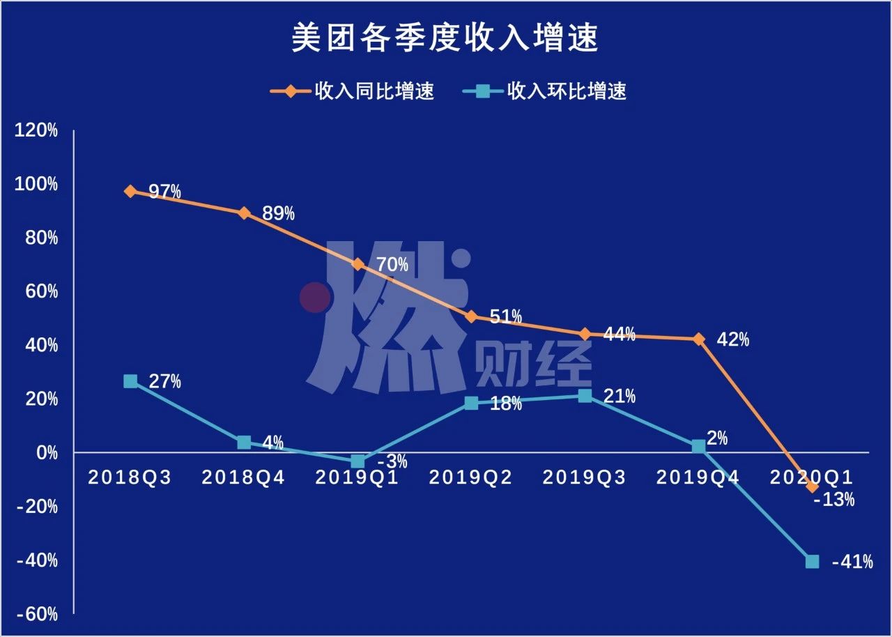 美团利润探究 揭秘是否来自挤压餐饮企业 (美团利润探究论文)