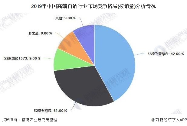 白酒行业竞争中的典范 洋河蓝色经典 (白酒行业竞争格局)