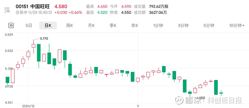 中国旺旺上半年营收破百亿 海外市场实现双位数增长 (中国旺旺是上市公司吗)