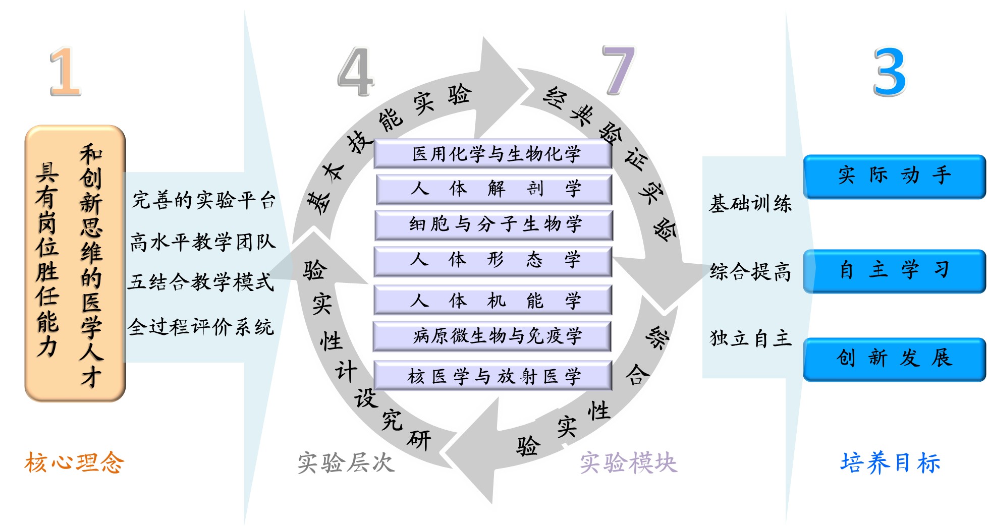 医学知识的宝库