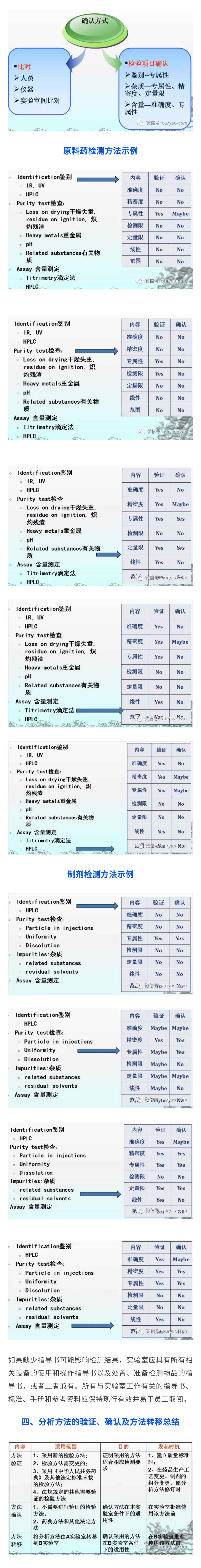 初步检验排除他杀 遗体已验明身份 台湾作家琼瑶辞世 (初步检验包括哪些步骤)