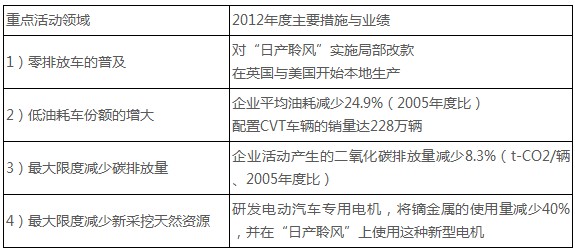 pq区别记忆