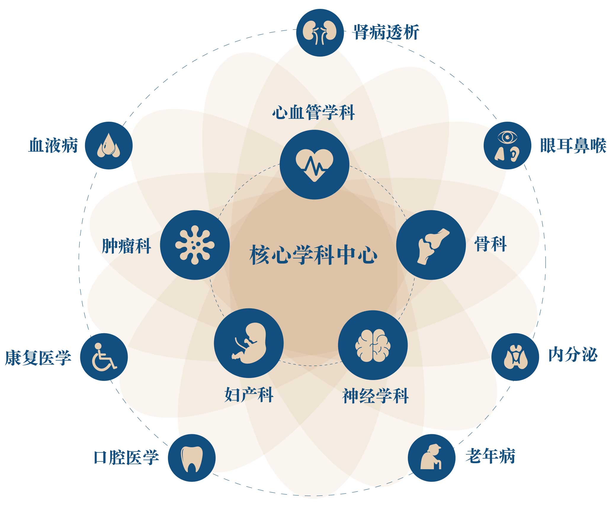 为全球医疗专业人士提供权威资讯 搜狐全球医讯 (为全球医疗专业的大学)