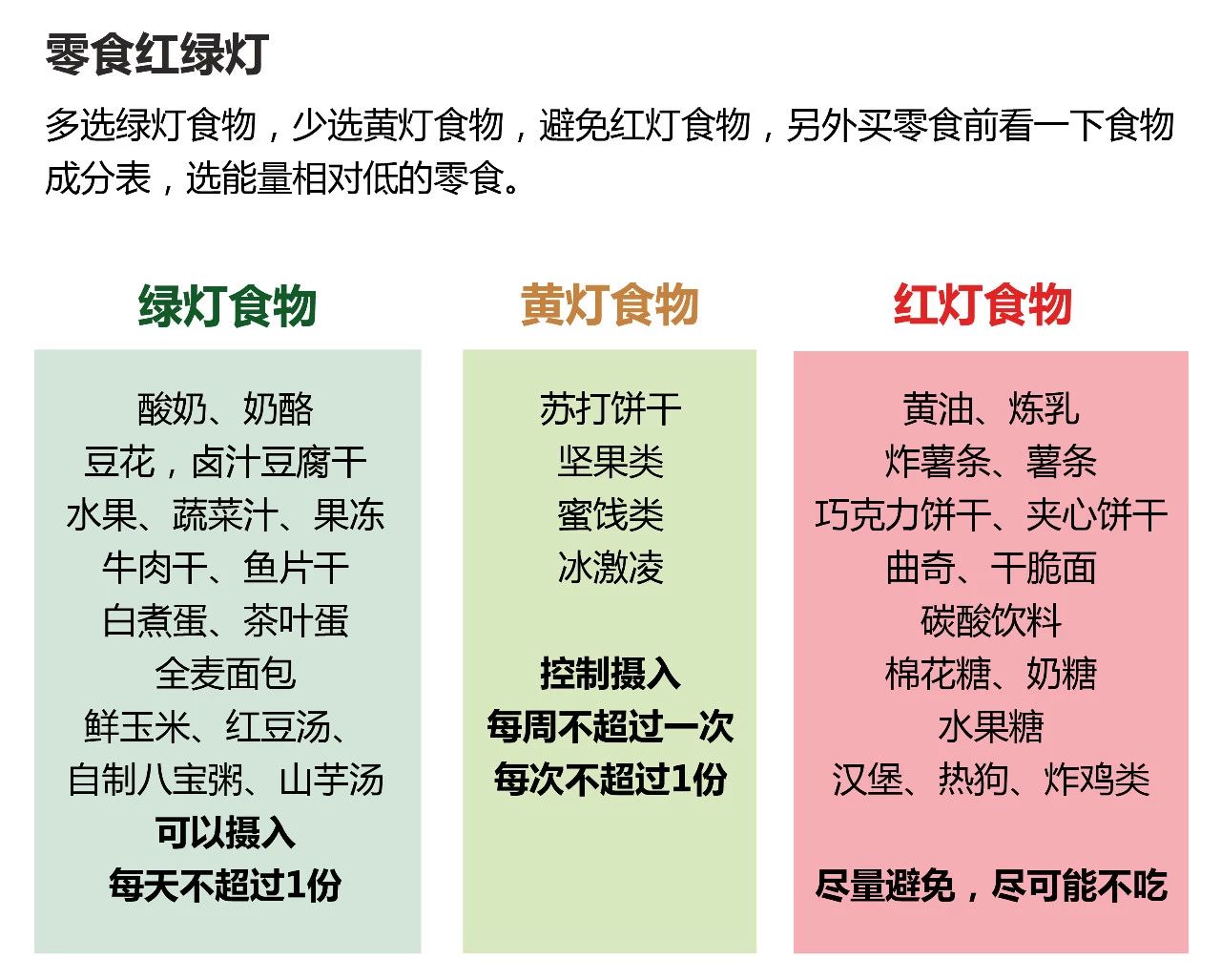 食用最佳时机 的 个基本真相 了解关于维 维 D 4 D 漏服补救措施 (食用最佳时机是多久)