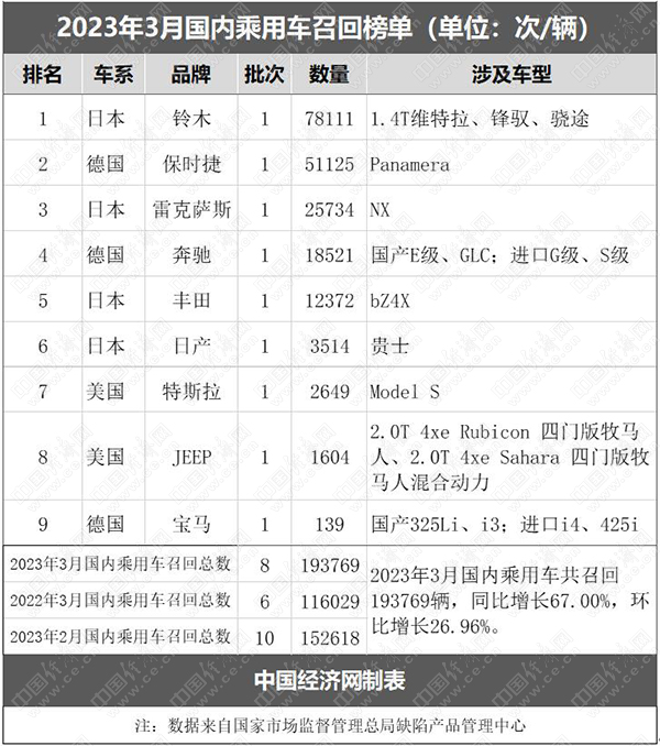 新能源横扫四年