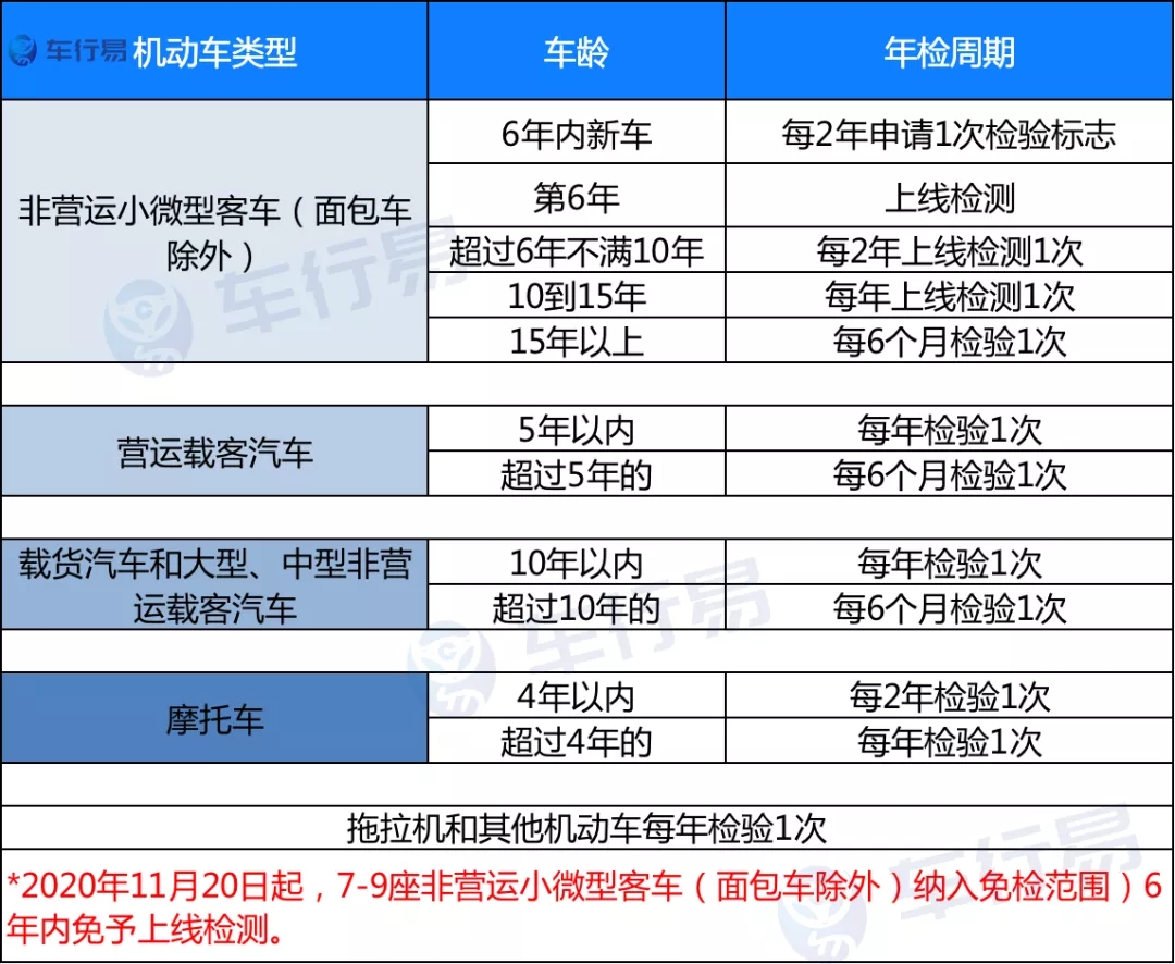 年检OBD检测 日系车企的救命稻草 (年检OBD检查安全气囊吗)