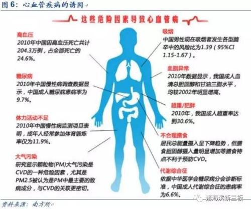 警惕慢性疾病 忽略的后果可能导致致残 (警惕慢性疾病有哪些)