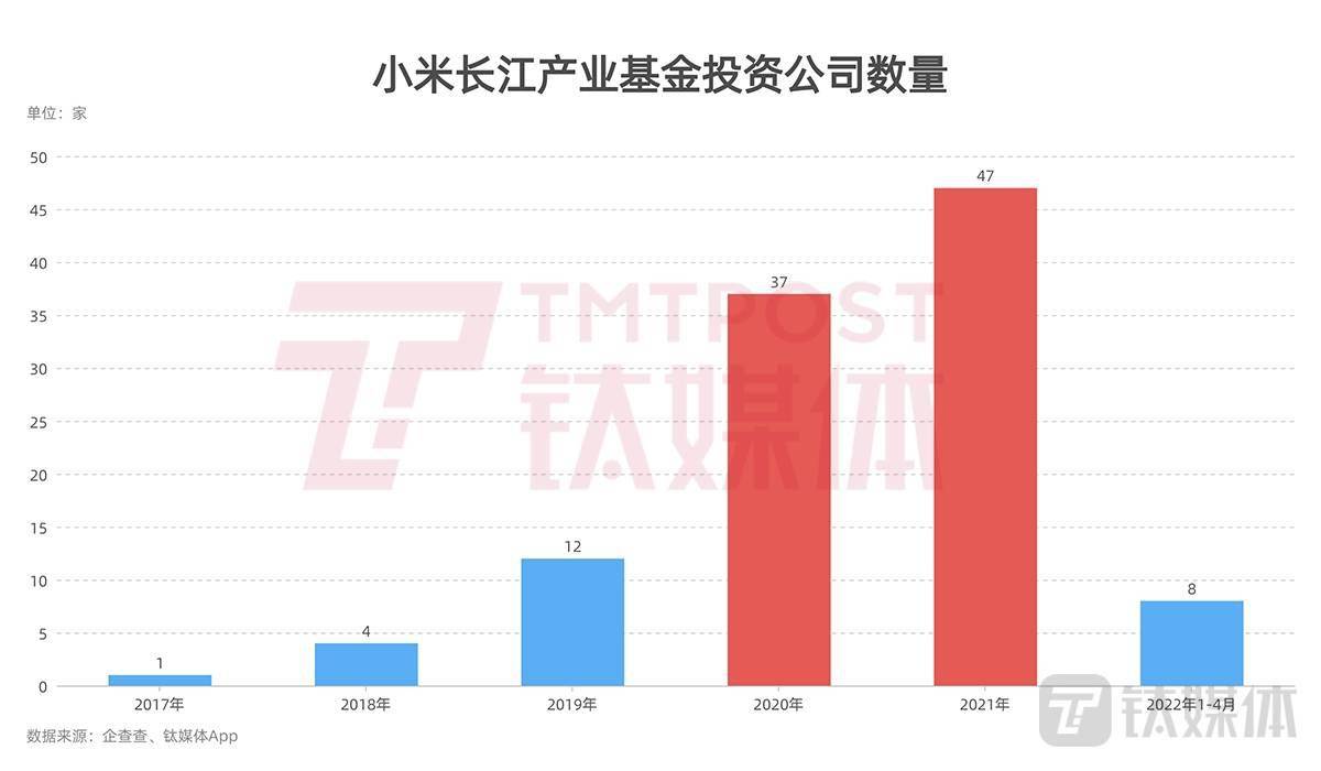 小米再创营收新高 卖一辆车亏3万 925亿元收入领跑市场 但汽车业务亏损15亿元 (小米再创营收多少)