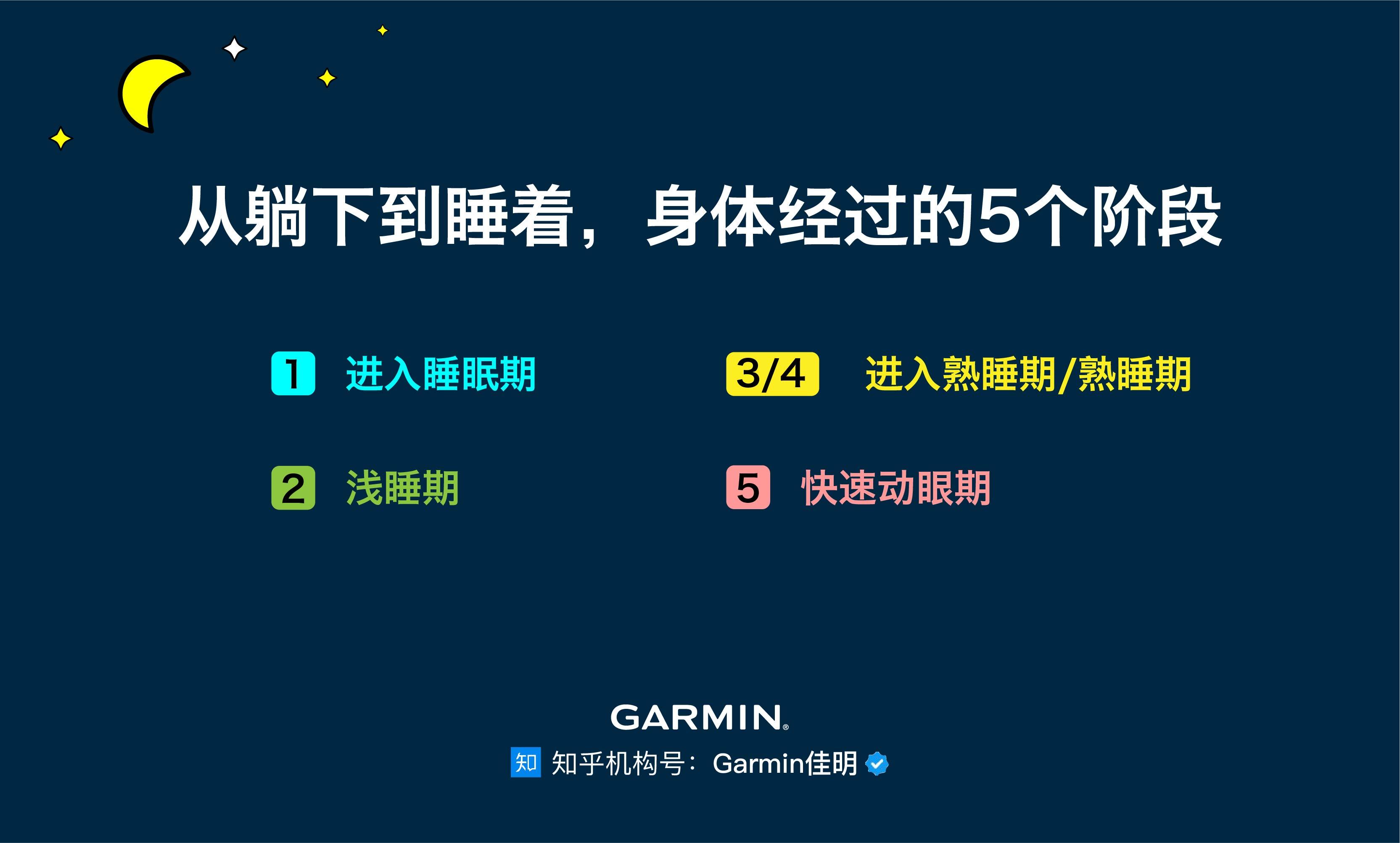 睡眠过程分三段 失眠选用安眠药的注意事项 不同时段的失眠对应不同药物选择 (睡眠过程分三个阶段)