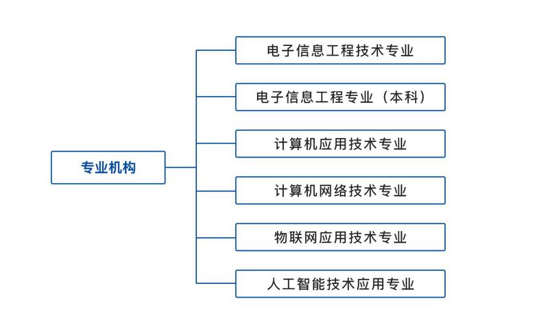 二氧化碳