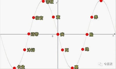 12.9 生肖一周走势预报 12 (129生肖排名)