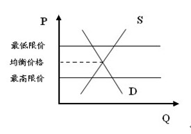 极限压制什么意思