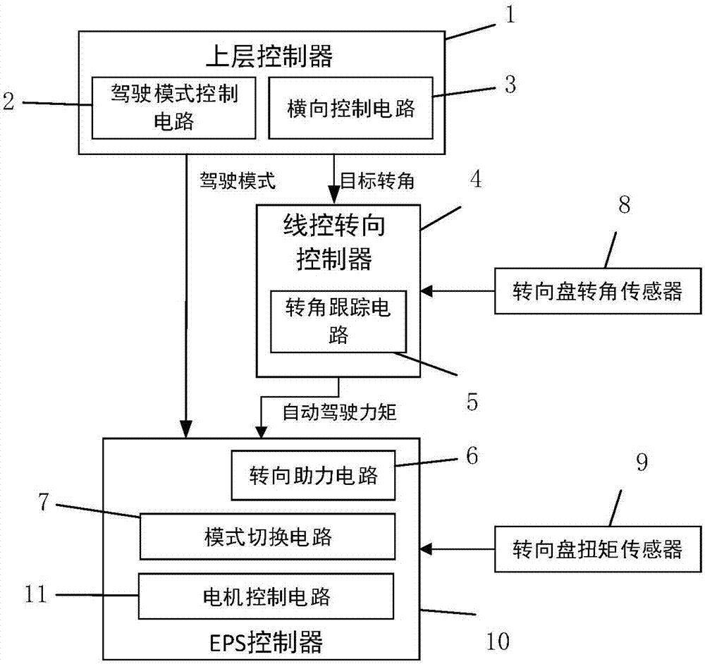 算法与骑手控制的攻防战 骑手与外卖平台博弈的幕后真相 (算法与骑手控制的区别)