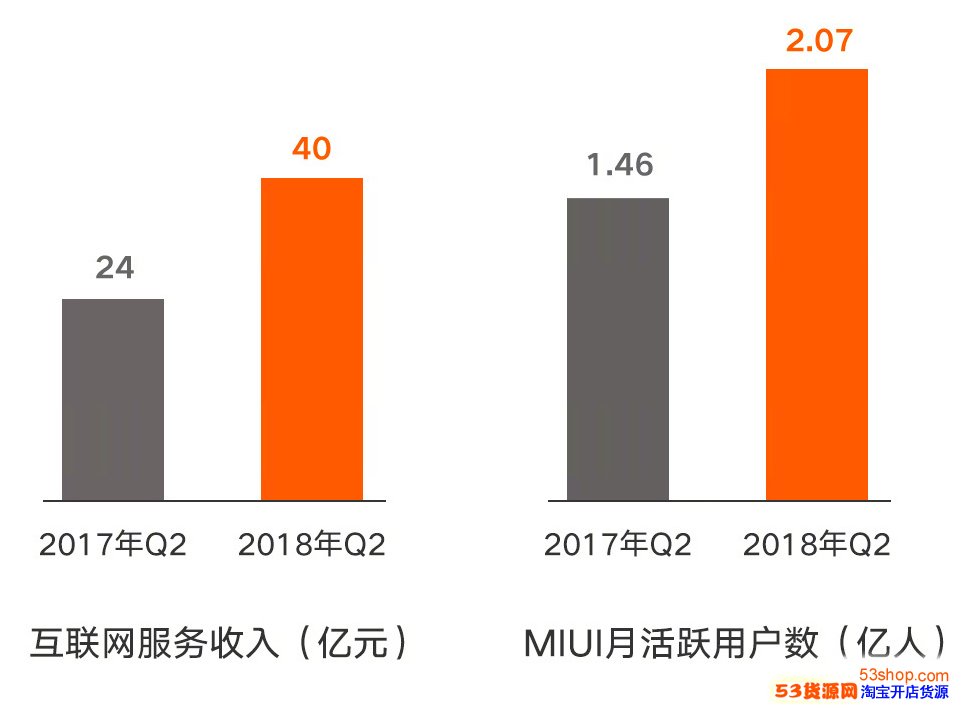 小米第三营收721.6亿元