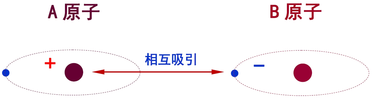 中的线性引力波与广义相对论 张朝阳的物理课 宇宙之声 探索 (线性引力论的引力磁分量及其磁效应)