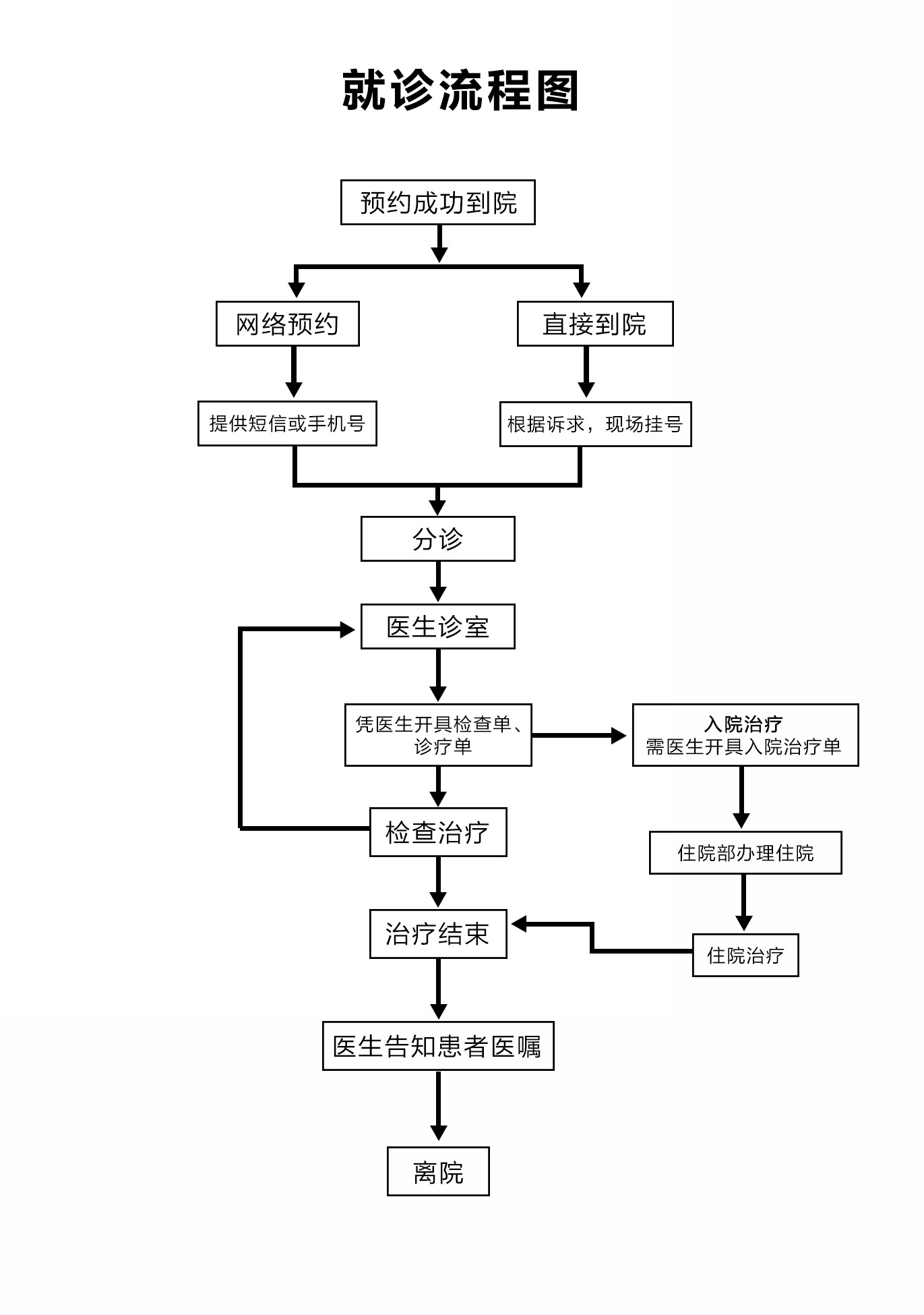 挂号