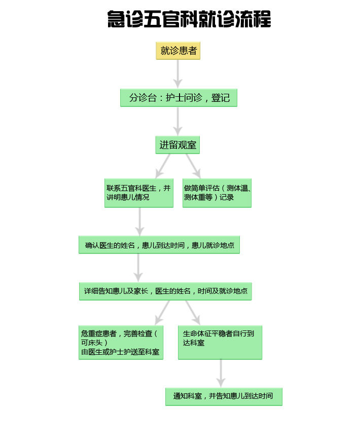 如何就诊 生病了 呼吸道疾病就诊指南这样做！ (如何就诊生病医院)