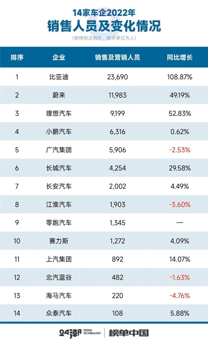 车企销量达成率盘点 开香槟庆祝与现实教训交织 (车企销量达成率)