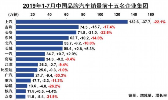 销量达成率