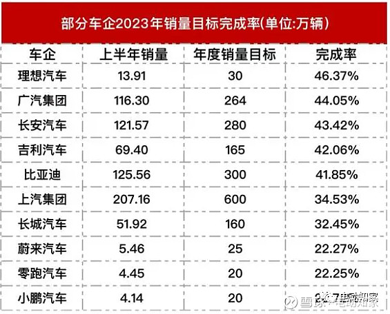 销量达成率盘点