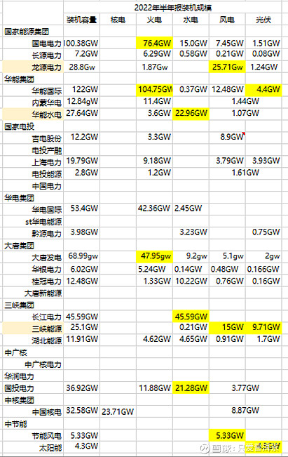 电力央企与光伏协会罕见冲突 亟待解决的行业深层矛盾 (电力央企光伏发电公司排名)