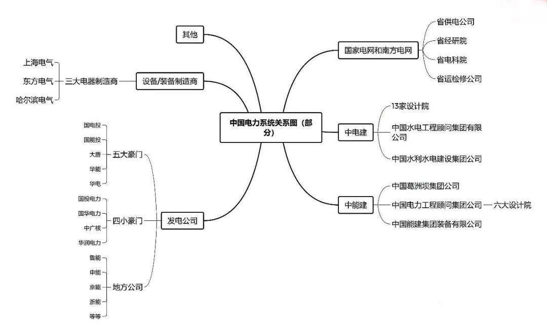 价格