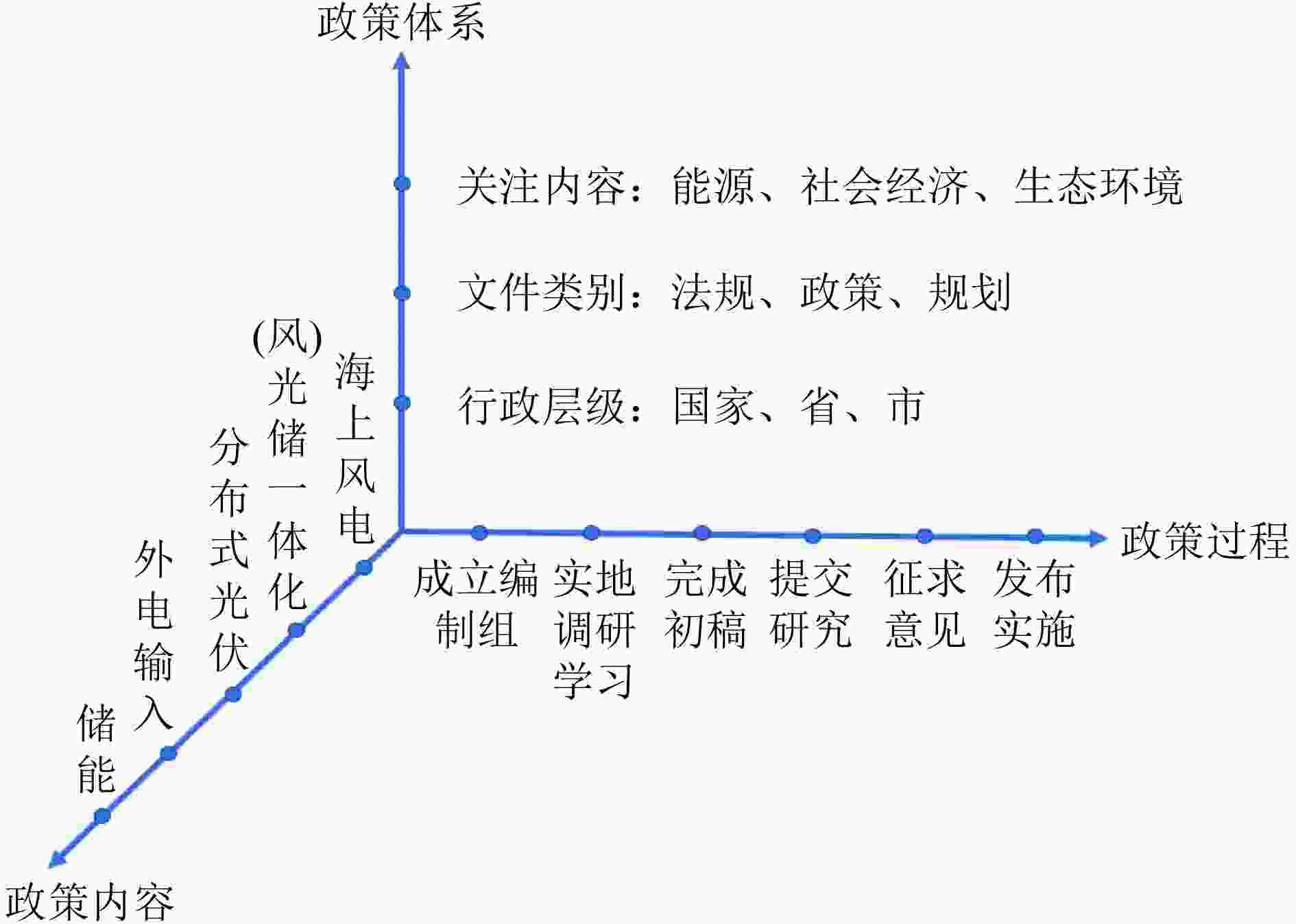 政策催化与格局重塑 电动两轮车行业新风向 展望高景气时代 (政策催化与格局的关系)