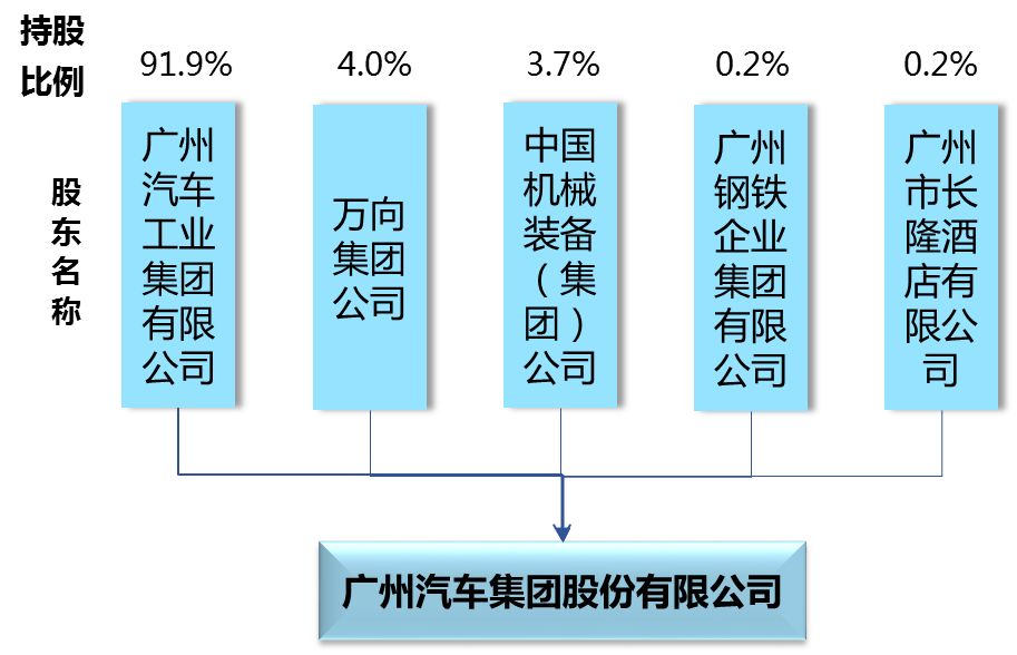 危机事件