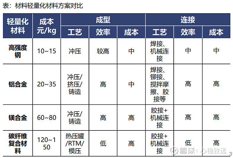 轻量化与高强度完美结合 打印汽车悬挂塔 全球首个全尺寸 3D (轻量化与高强化的区别)