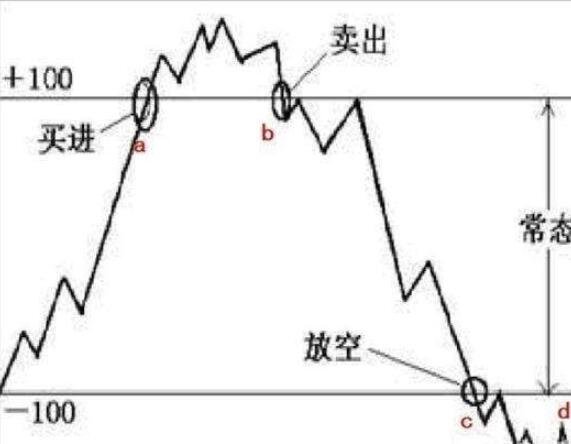 又一个低价高价的商品