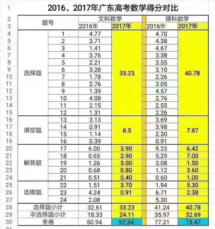 平均151万 最高薪不过千万 K联赛2024年薪资报告 (平均每万元)