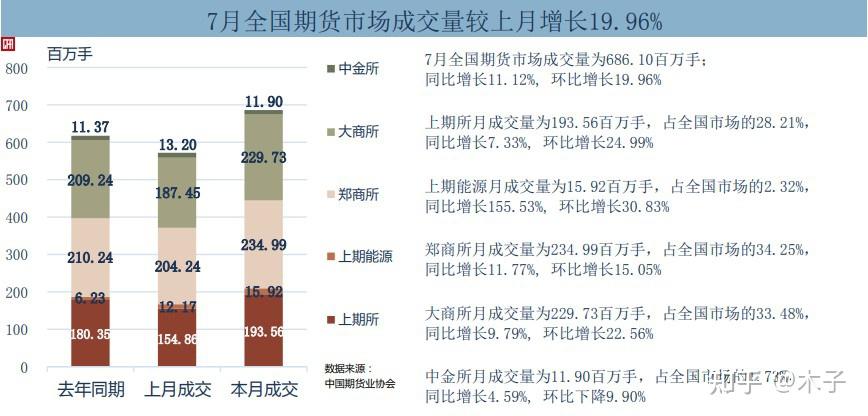 专家揭露技术创新不足