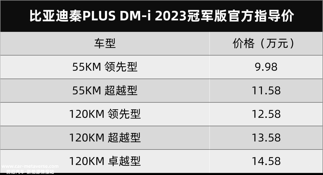 官方指导价 6.99 (官方指导价65000一件茅台)