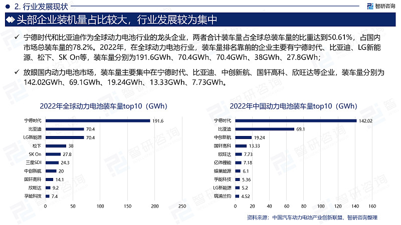 行业竞争格局面临重塑 高合年初强势崛起 淘汰赛即将开启 极越年尾快速追赶 新能源新势力洗牌进程加速 (行业竞争格局分析)