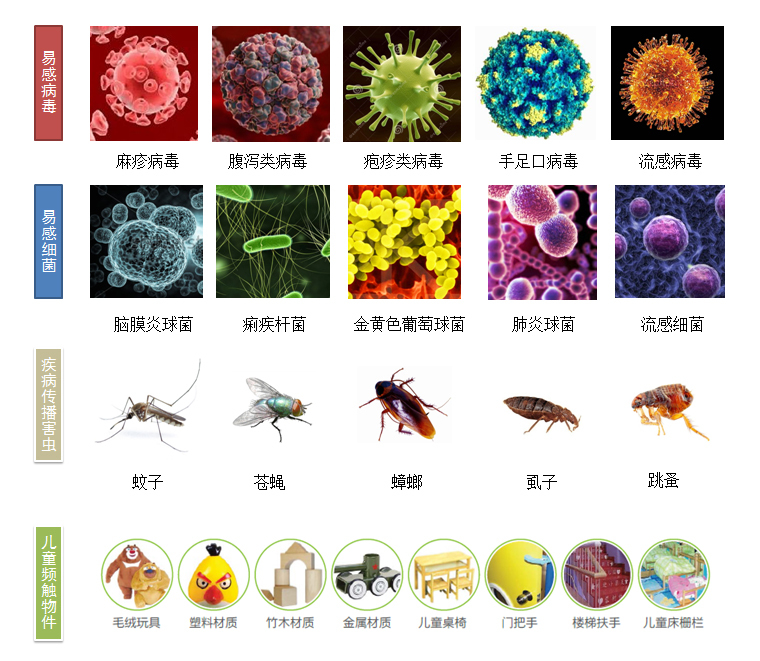 这种病毒偏爱儿童和老年人 中疾控发布警告 (这个病毒)